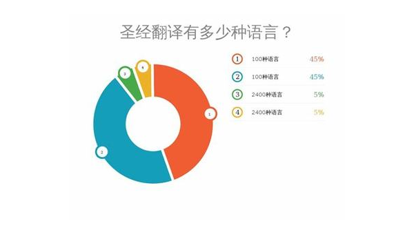 长沙选择最佳App开发公司：技术实力与市场声誉的结合