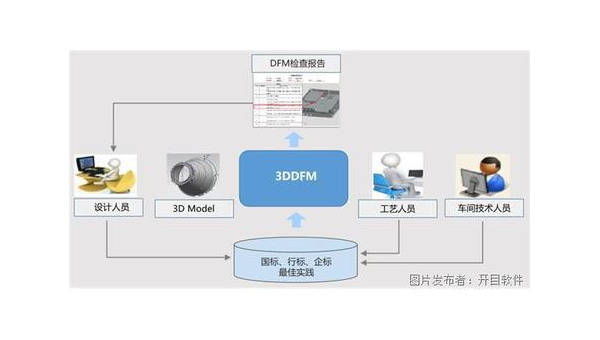 长沙企业数字化转型的关键：软件定制开发的优势与实践