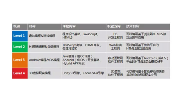 长沙掌握安卓软件开发专业：从编程基础到职业发展