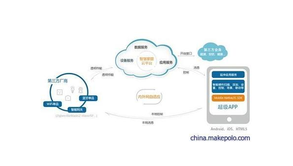 长沙如何通过企业app软件定制开发提升竞争力和效率