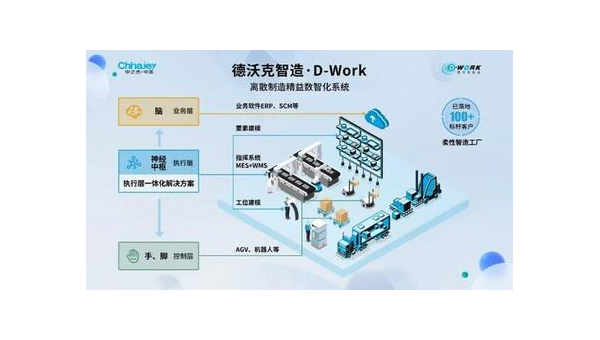 长沙提升企业竞争力：工业软件定制开发的全面指南