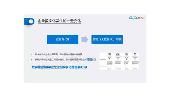 长沙定制软件开发定做：企业数字化转型的关键